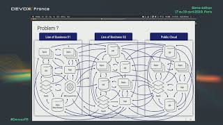 Apache Kafka  les mains dedans F Ramière JL Boudard et N Romanetti [upl. by Drawe]