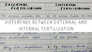 Difference between Internal and External fertilization 12th Biology NCERT [upl. by Enelym]