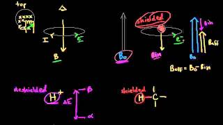 Nuclear shielding  Spectroscopy  Organic chemistry  Khan Academy [upl. by Amahs]