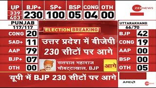 UP Election Results 2022 LIVE Updates उत्तर प्रदेश में BJP 230 सीटों पर आगे  Yogi Adityanath [upl. by Dolores]