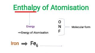 What is Enthalpy of Atomisation Quick Recap learning Chemistry 👀 II Chemistry II class 12th 🙄 [upl. by Ilowell274]