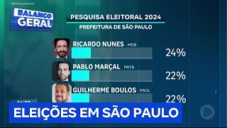 Pesquisa eleitoral para a prefeitura de São Paulo apresenta candidatos empatados [upl. by Aitnom210]