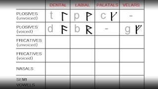 Learn To Write in Elvish  PART 7 The Cirth Orthographies [upl. by Andreana167]