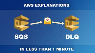 AWS SQS Dead letter Queues  How to set up in less than 1 minute [upl. by Kurman]