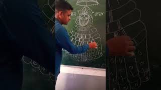 Khatu Shyam Baba Easy Drawing For beginners drawing trending art quickdrawing shorts short [upl. by Mehs]