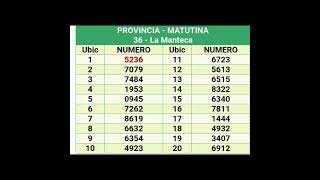 Quinielas Matutinas del 26 de Octubre [upl. by Farrow495]