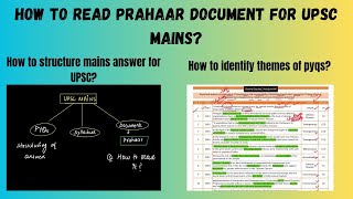 How to understand pyqs  syllabus and read Prahaar document for upsc mains upscmains [upl. by Conyers]