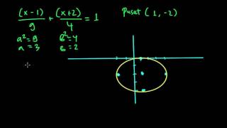 Fokus dari Elips [upl. by Charmion]