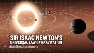 OpenStax AP Physics Chapter 6 Gravitation Physics Concept Trailer™ [upl. by Natsirc]