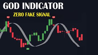 8 NEW Must have TradingView Indicators for Profitable Trading in 2024 Forex CFD Crypto and more [upl. by Aizirk]