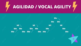 Improve your singing agility and speed  Vocalization exercises  Voice warm up [upl. by Attej]