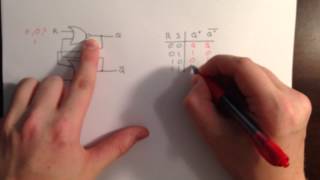 RS Latches D Latches and their Truth Tables [upl. by Fahy589]