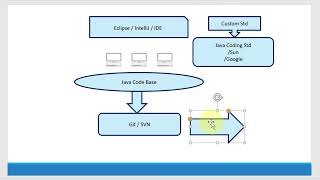 Checkstyle Overview [upl. by Ferd]