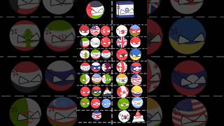 Which team is most powerful 💪 🇵🇸⚔️🇮🇱 shorts countryballs palestine israel freepalestine [upl. by Anpas730]