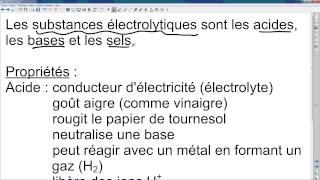 Les électrolytes [upl. by Eiryt]