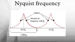 Nyquist frequency [upl. by Erich39]