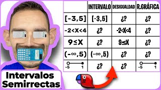 ✅ EJERCICIO de INTERVALOS y SEMIRRECTAS en FUNCIONES cerrado abierto semiabierto… R2 [upl. by Anelim]