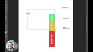 How your hourly labor rate math and calculations need to work [upl. by Camp]