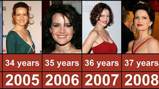 Carla Gugino Through The Years From 1986 To 2023 [upl. by Eniaj]