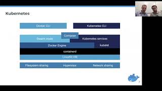 Webinar Kubernetes in Docker for Mac [upl. by Nichols27]