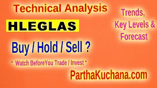 HLE Glascoat HLEGLAS Stock Analysis Key Levels Support amp Resistance for Traders Dec 2024 [upl. by Alvan176]