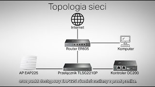 Wstępna konfiguracja systemu TPLink Omada [upl. by Consuela]