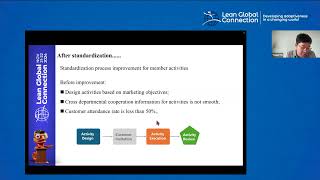 Parallel session Lean in a small private equity fund [upl. by Farrison]