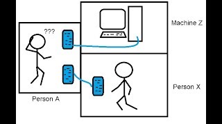 TURING TEST IN ARTIFICIAL INTELLIGENCE [upl. by Jamila]