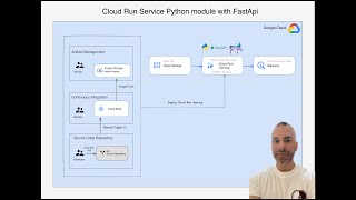 Cloud Run Service with a Python module FastApi and Uvicorn [upl. by Lidstone219]