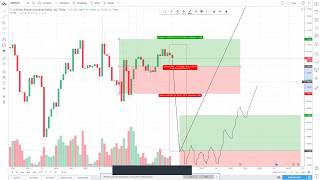 Gestión de riesgo utilizando calculadoras de Forex 21 y calculadora de Stop loss en My Fx Book [upl. by Eckardt]