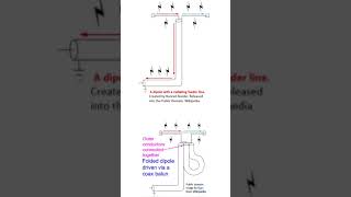 Folded Dipole Antenna With Coax Balun [upl. by Neerol]