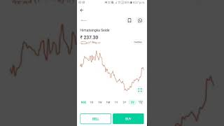 himastsingka seide share analysis [upl. by Ybur]