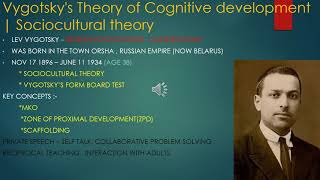 Vygotskys Theory of Cognitive development  Sociocultural Theory learningconfidently [upl. by Clive]