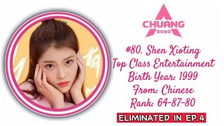 CHUANG 2020 OFFICIAL RANKING FROM 101  1 [upl. by Aridan458]