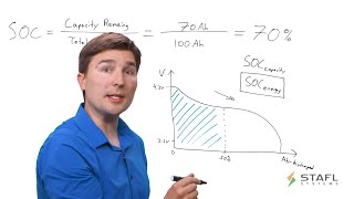 Calculating the State of Charge of a Lithium Ion Battery System using a Battery Management System [upl. by Eidaj430]