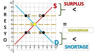 Interaksyon ng Demand at Suplay AP9 Q2 W5 with Free Multimedia Presentation amp Worksheet [upl. by Charmaine]