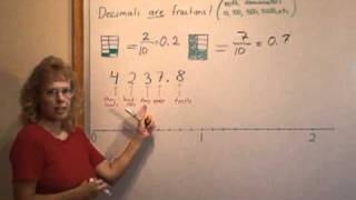 Decimals Tenths [upl. by Longtin]