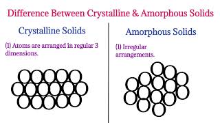 Difference Between Crystalline amp Amorphous Solids🔔 [upl. by Tasha997]