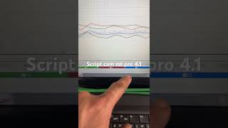 Script com mt pro 41 carros oficina osciloscopio [upl. by Inness]