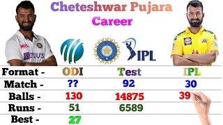 Cheteshwar Pujara Batting Career  Test Odi IPL  Match Runs 6s 4s 100s 50s Avg  Stats [upl. by Lebazi]