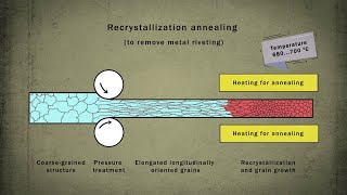 Heat treatment Annealing of steel [upl. by Ailsa859]