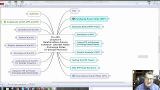 Fin 225 Chap 8 Relationships Among Inflation Interest Rates and Exchange Rates with Mind Map Dr Geo [upl. by Hakim779]