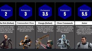 Comparaisons  Les clones les plus puissants de Star Wars [upl. by Desimone]