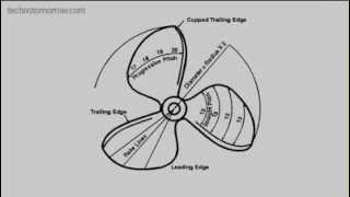 Propeller It is All About the Pitch [upl. by Adnylem]