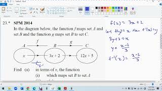 F4 C1 F Inverse Function U 21  25 SPM 2011  2016 [upl. by Lonny]