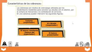 Las Cobranzas en el comercio Internacional [upl. by Anthony]