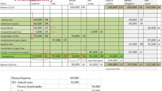 Pension Expense Journal Entry [upl. by Suter364]