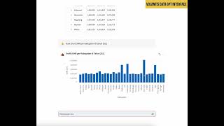 DEMO  Volantis Data Unification GPT Interface [upl. by Sension381]