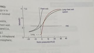 HDF is live Compliance of lungFCPS part 1 preparationMBBSDPT [upl. by Sessylu]