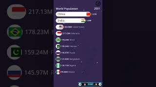 🌍 World Population A Global Overview 📊  2024 Trends 🌎 WorldPopulation GlobalTrends Demographics [upl. by Ahsiel540]